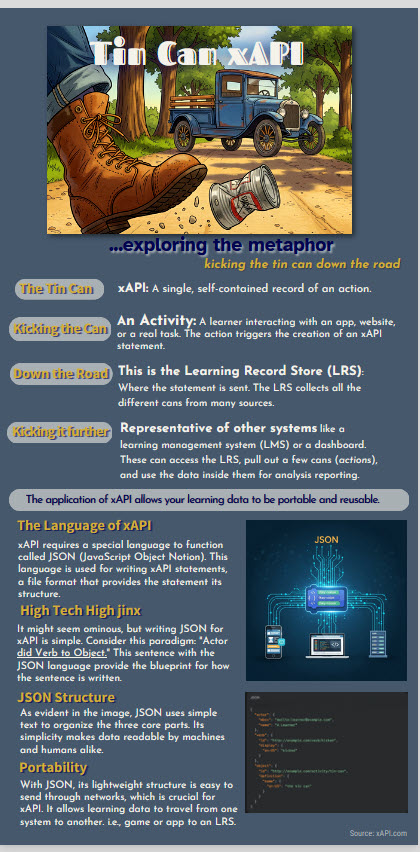 TinCan API Infographic and storyboard for Adobe InDesign project. Based on the metaphor "kicking the can"